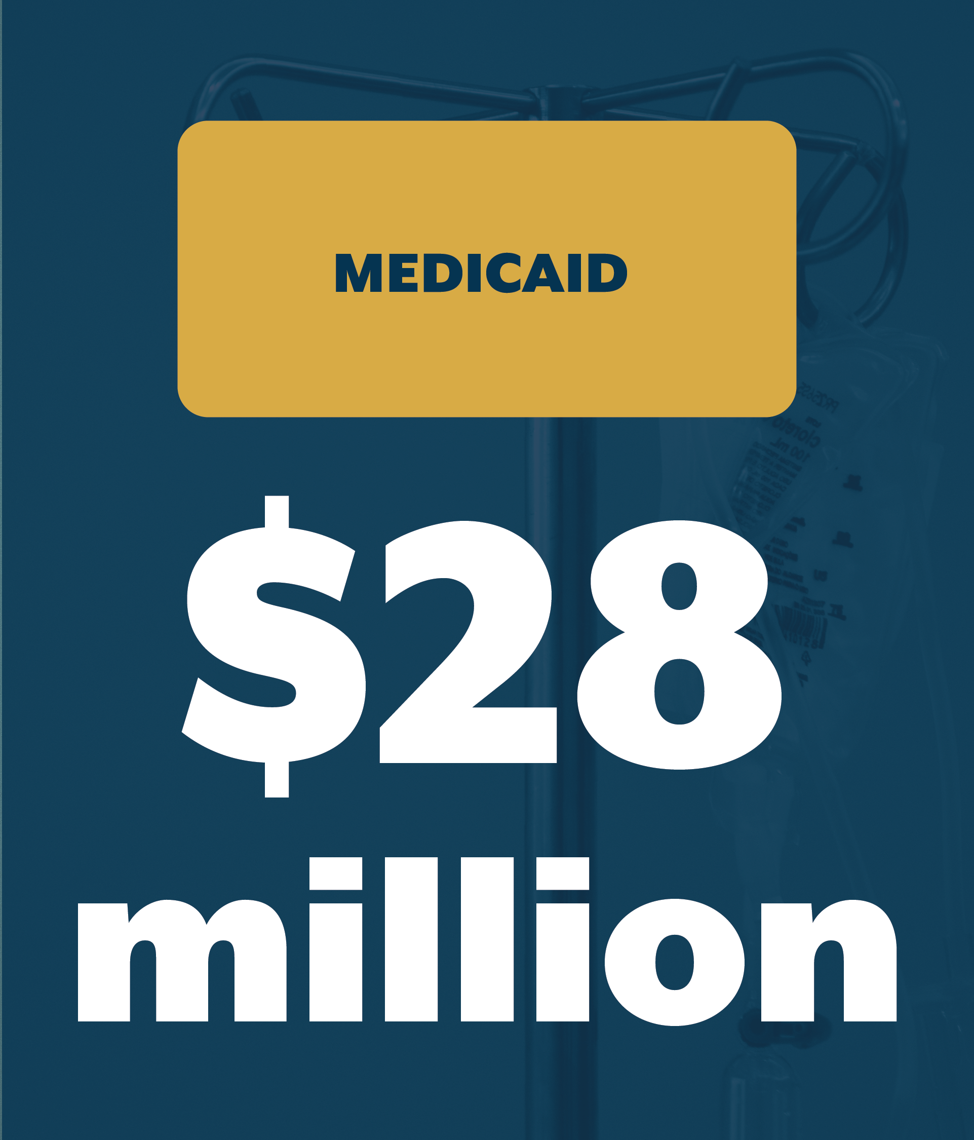 $28 million for medicaid
